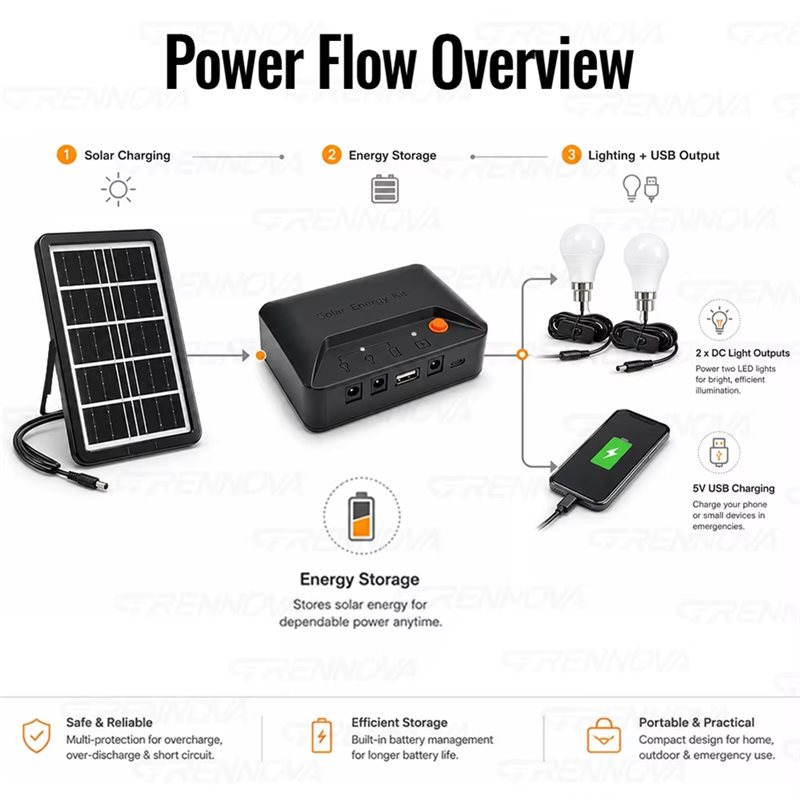 ABVS Portable Complete Solar P - Power Outage Light 评论和价格
